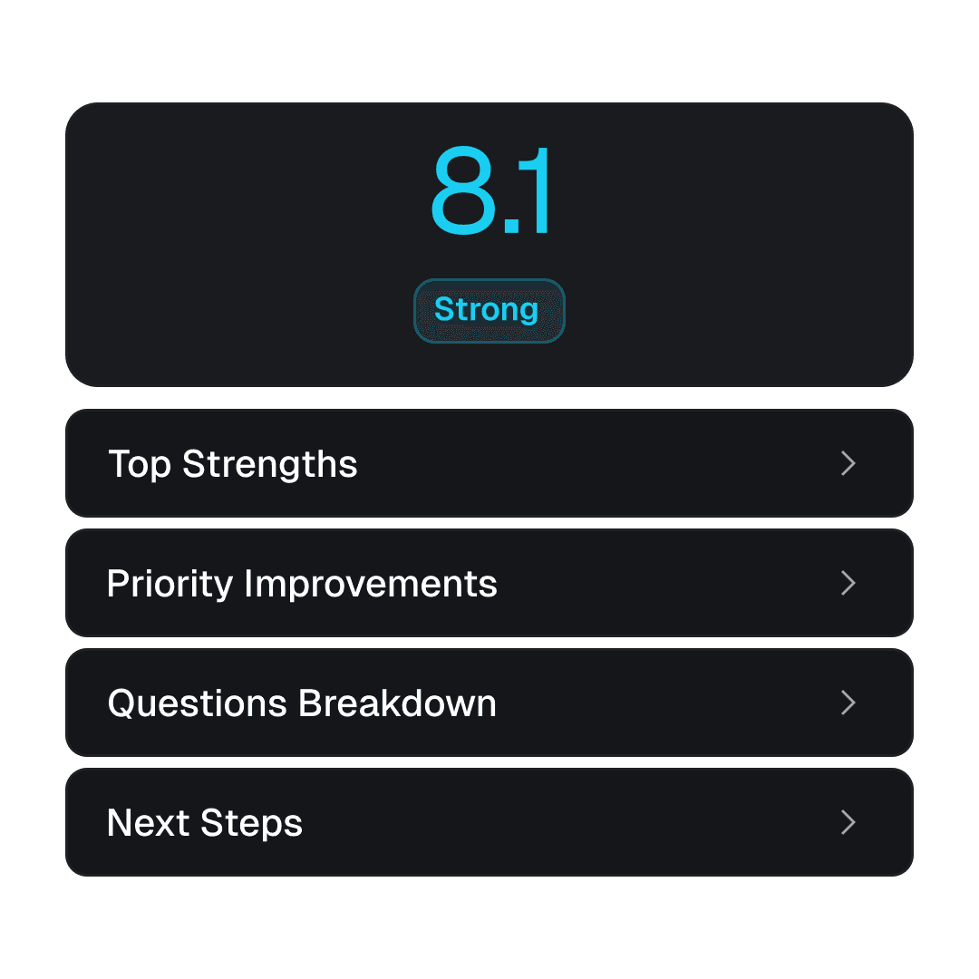 Detailed behavioral interview feedback report with question-by-question scores